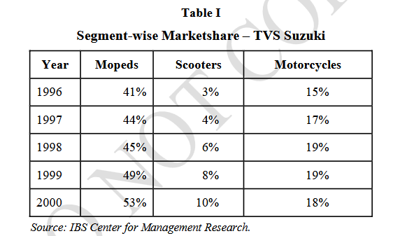 Table I